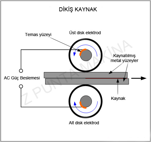 dikis-kaynak Dikiş kaynak çalışma mantığı